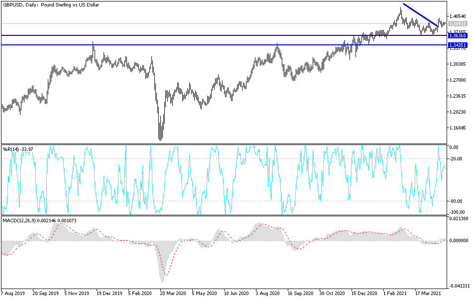 Análisis Técnico del GBP/USD
